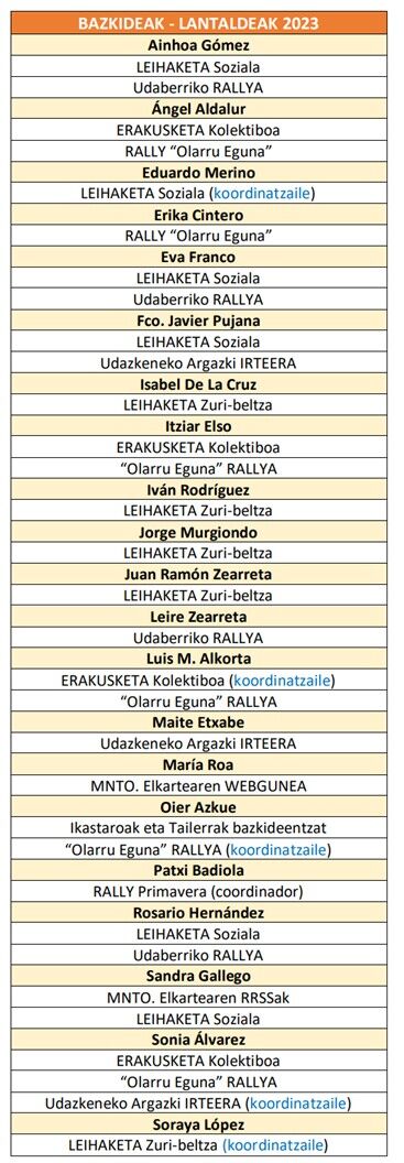 Distira Zumaiako Argazki Elkartea - bazkideak-lantaldeak-2023.jpg